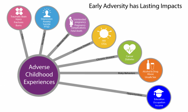 childhood experiences shape who we are